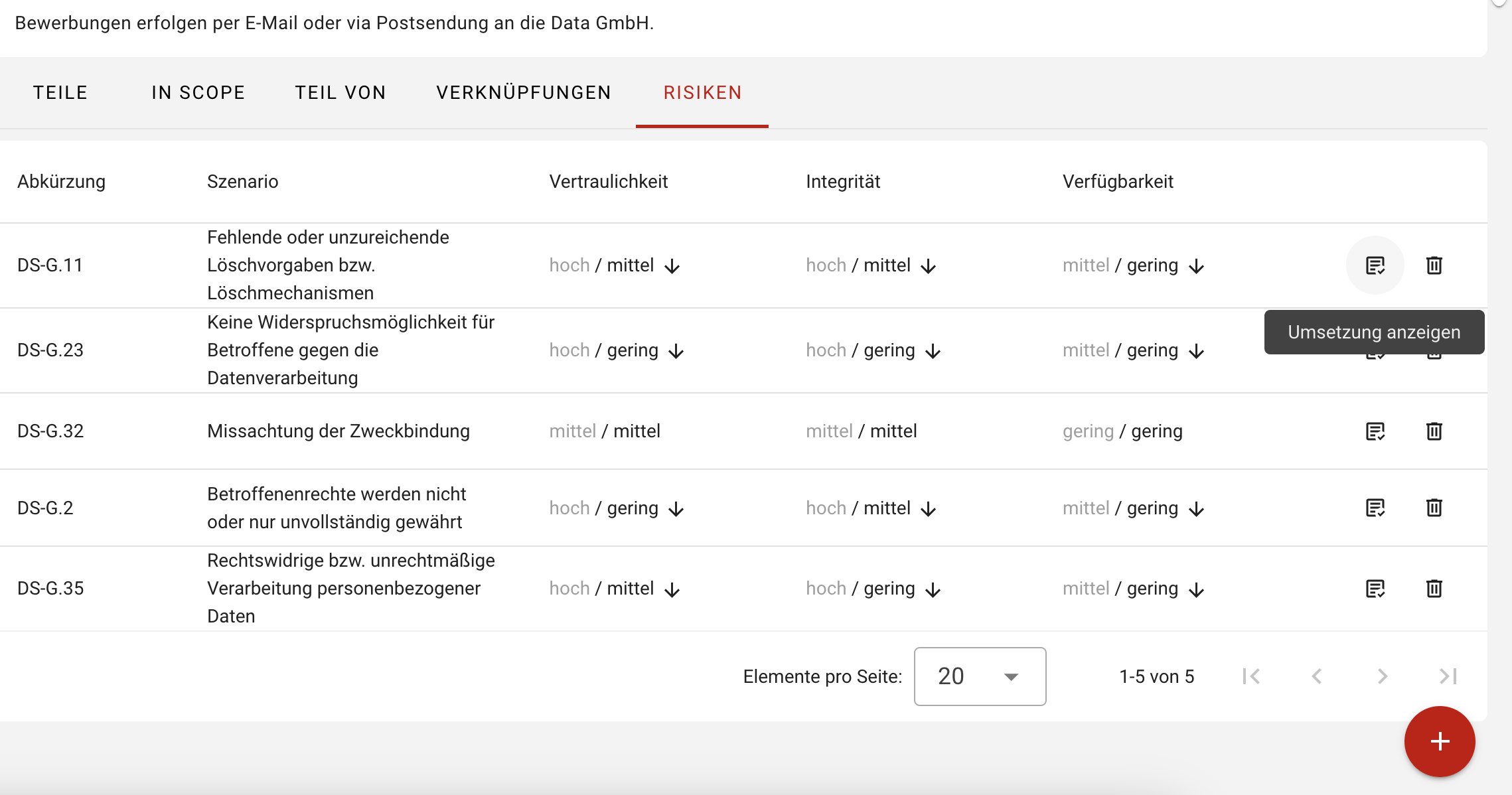 Mitigierende Maßnahmen bearbeiten