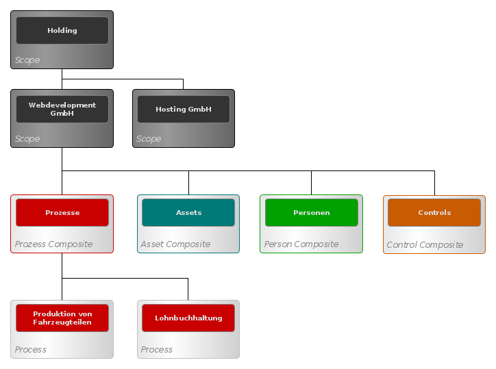 composite-tochtergesellschaften