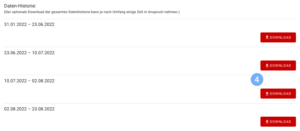 Datenübertragung - Historie