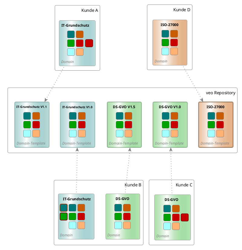domain-templates-clients