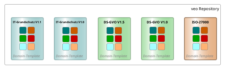 domain-templates