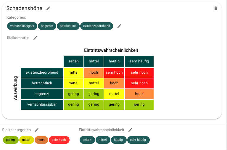 Anpassbare Risikodefinition
