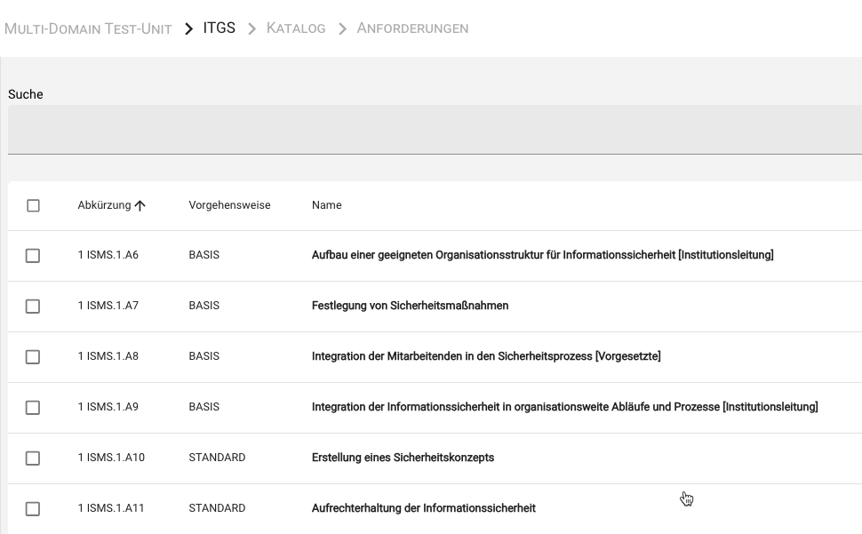 Vorgehensweise der Absicherung