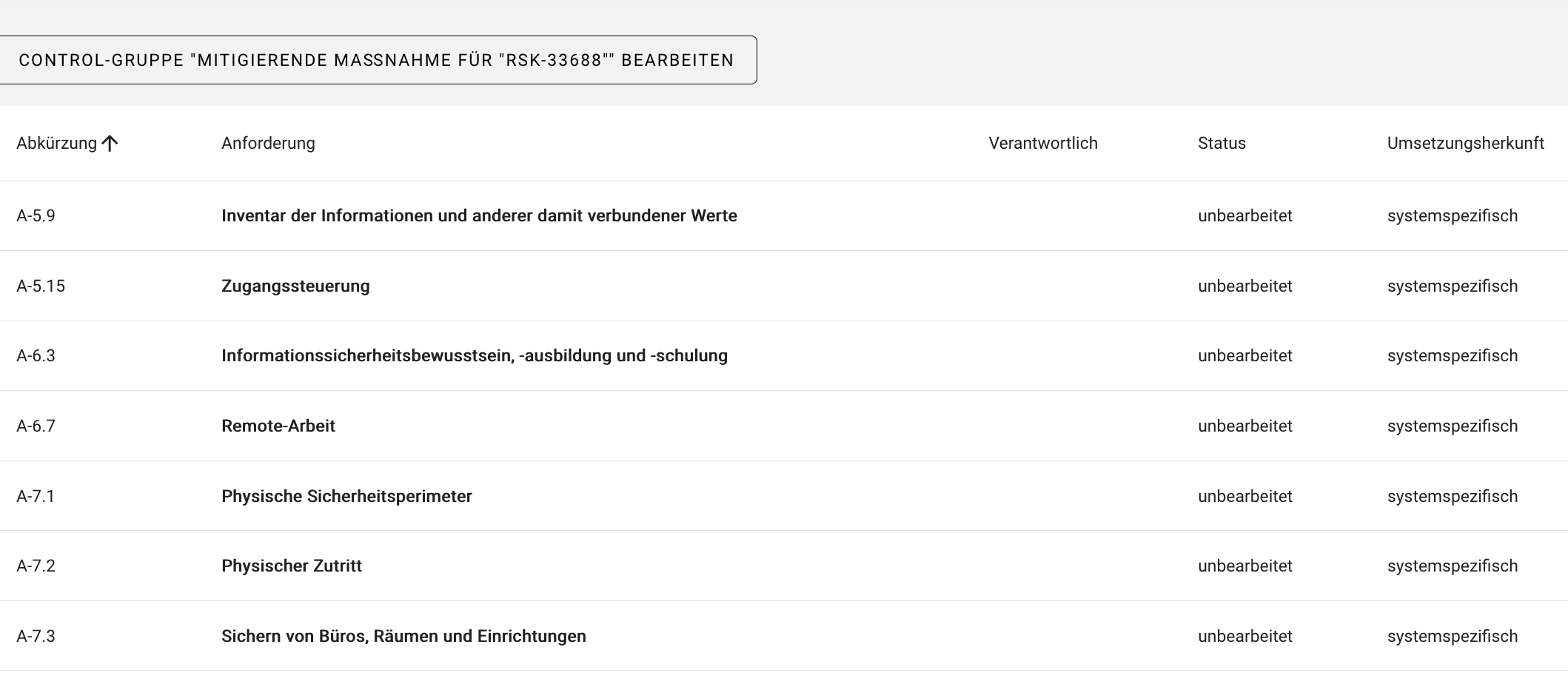 Übersicht Maßnahmen